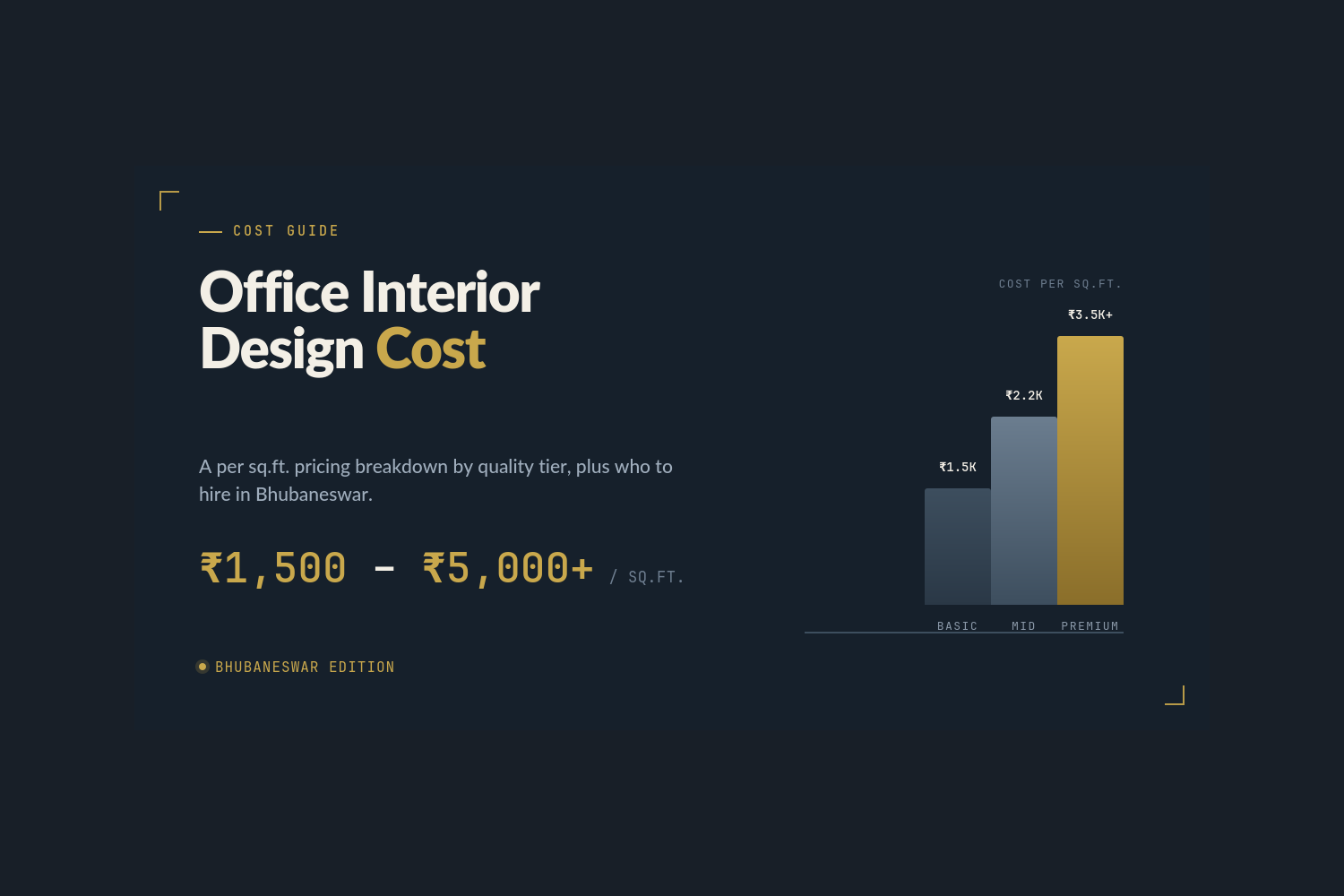 office interior design cost